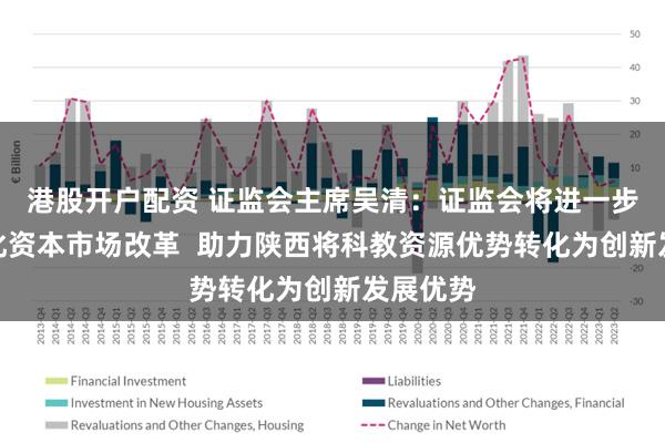 港股开户配资 证监会主席吴清：证监会将进一步全面深化资本市场改革  助力陕西将科教资源优势转化为创新发展优势