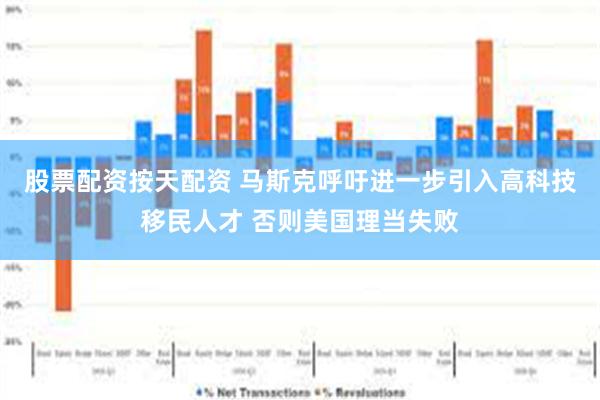 股票配资按天配资 马斯克呼吁进一步引入高科技移民人才 否则美国理当失败