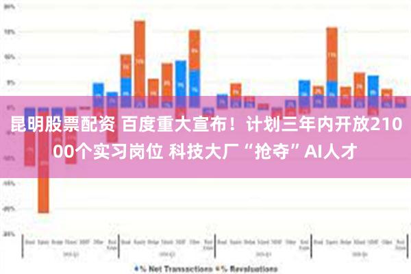 昆明股票配资 百度重大宣布！计划三年内开放21000个实习岗位 科技大厂“抢夺”AI人才