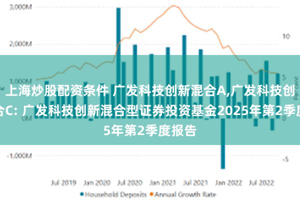 上海炒股配资条件 广发科技创新混合A,广发科技创新混合C: 广发科技创新混合型证券投资基金2025年第2季度报告