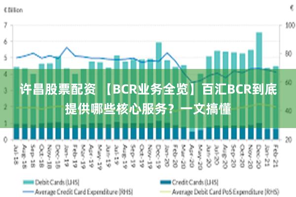 许昌股票配资 【BCR业务全览】百汇BCR到底提供哪些核心服务？一文搞懂