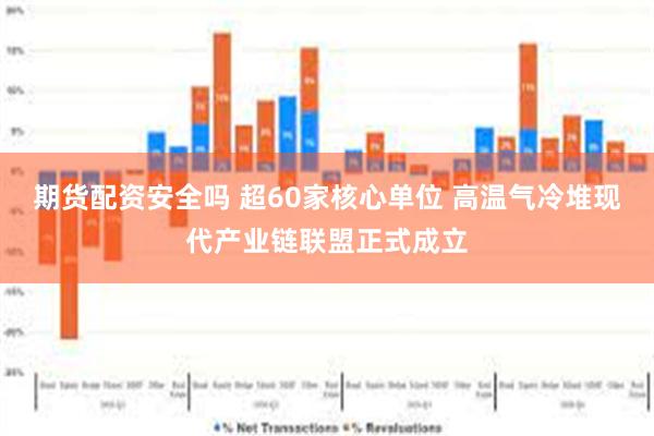 期货配资安全吗 超60家核心单位 高温气冷堆现代产业链联盟正式成立